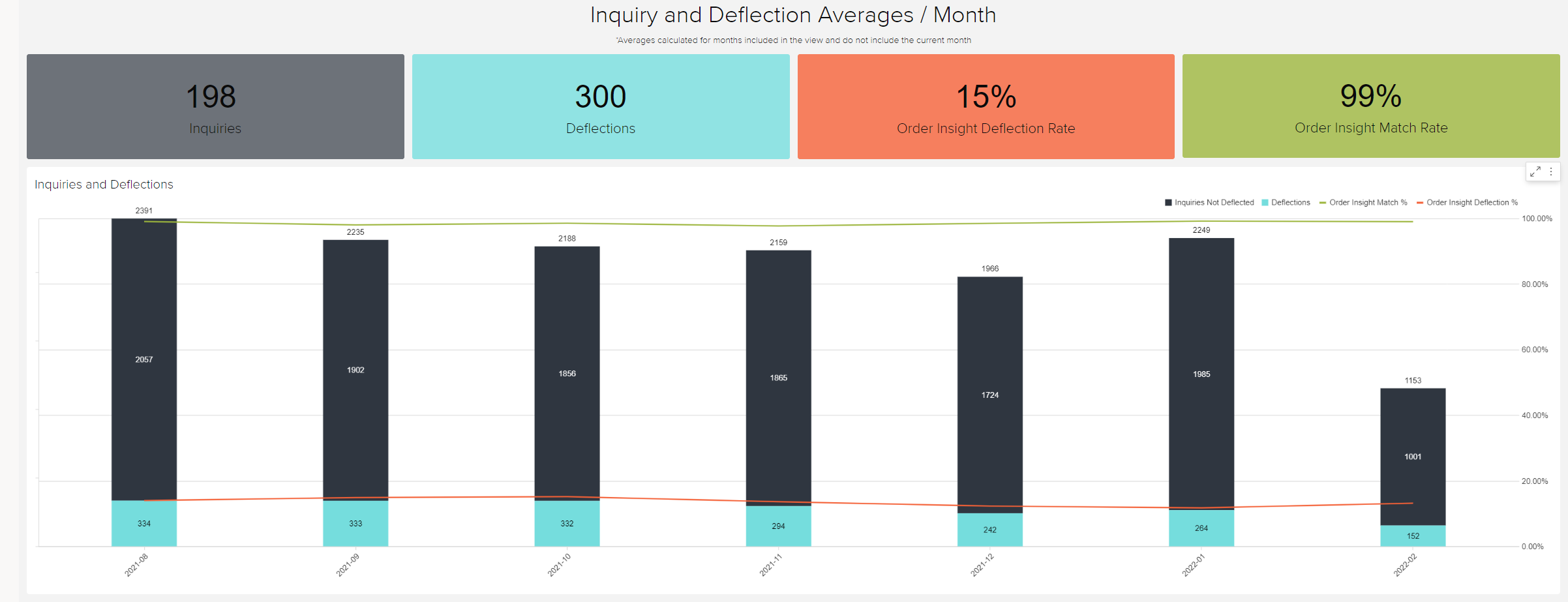 The Ethoca Dashboard – Kount