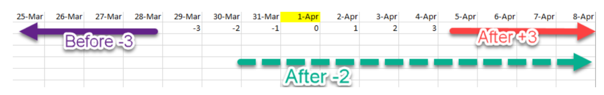 awc_relativedates_diagram_2.png