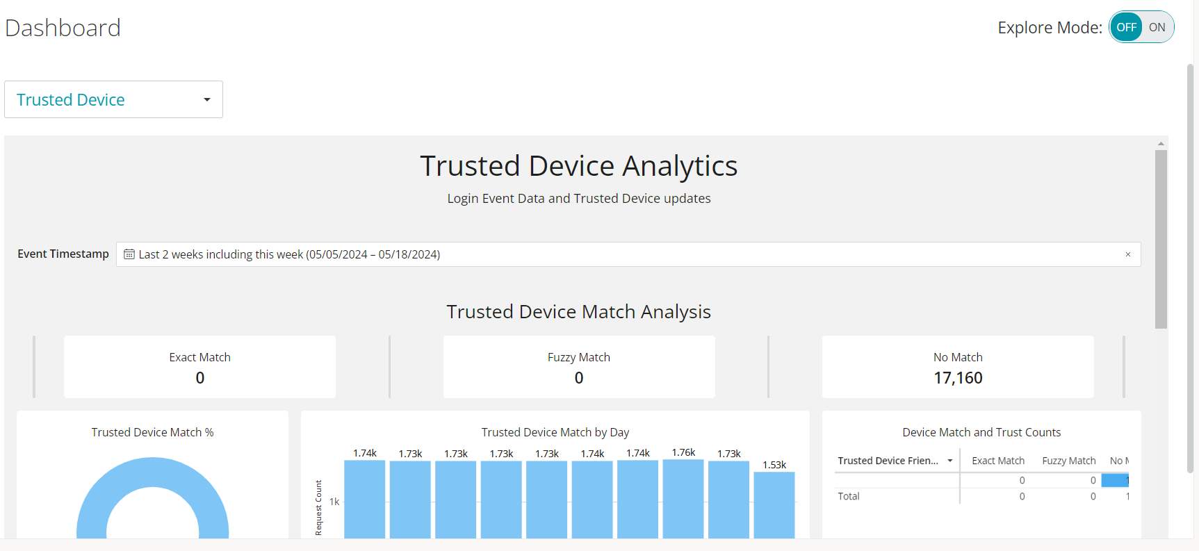 control_trusted_device_dashboard.png