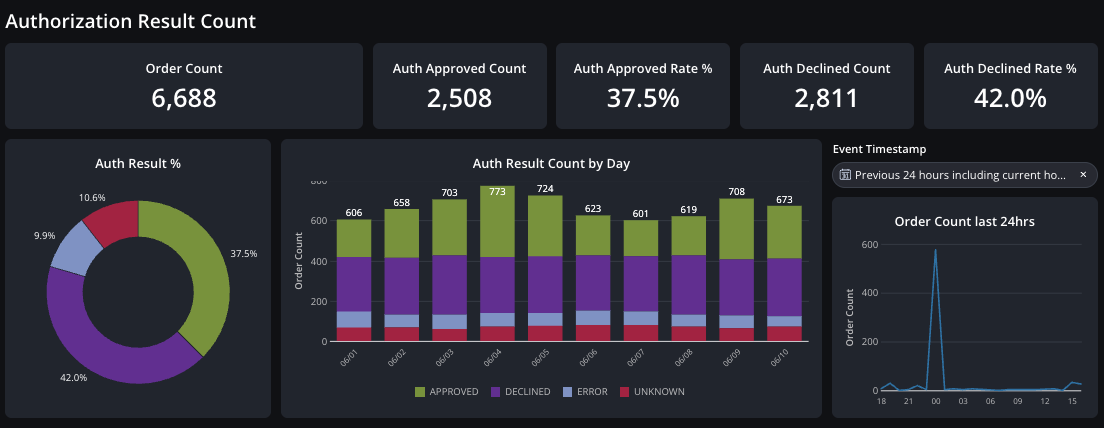 analytics_old_color_theme.png