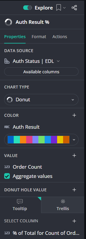 A screenshot of the Visualization bar.