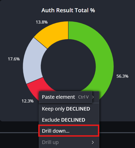A screenshot that shows the Drill down menu item.