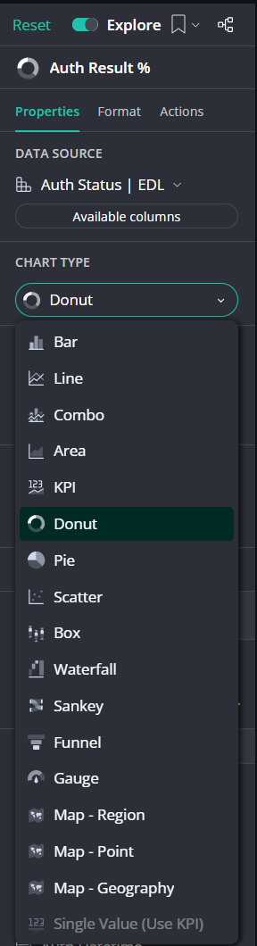 A screenshot of the Donut chart type.