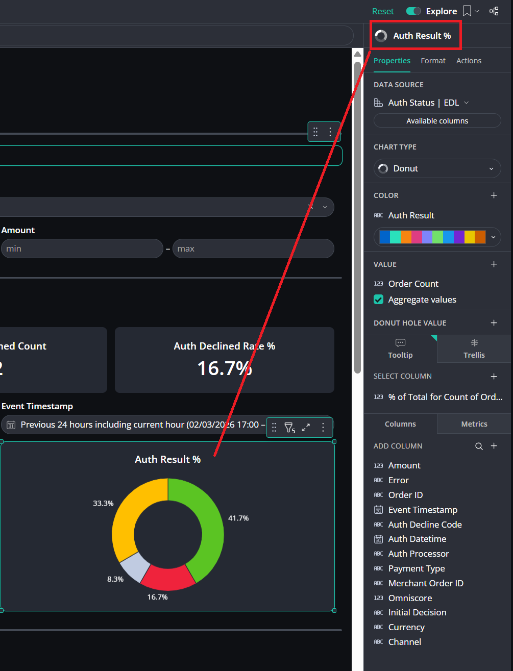A screenshot of the Visualization bar populated with data from the Auth Result % widget.