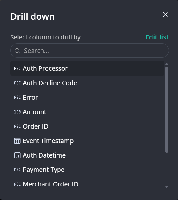 A screenshot that shows the drill down choices for a given chart.