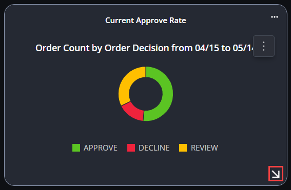 Screenshot of a dashboard widget with the resizing arrow highlighted.
