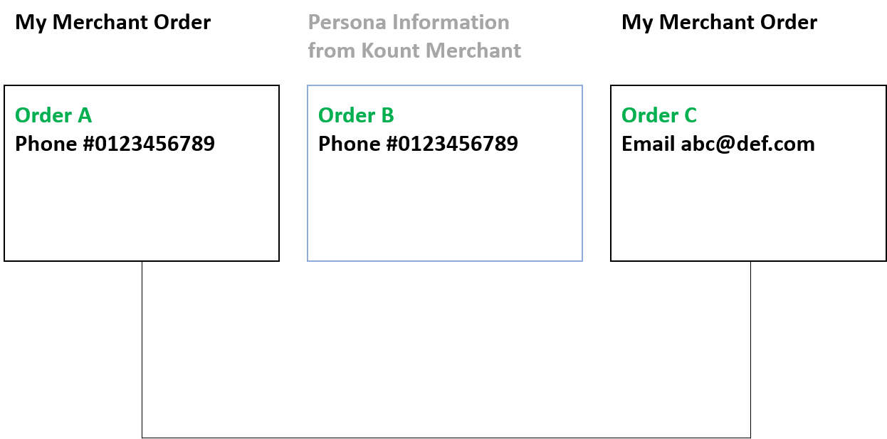User-added image