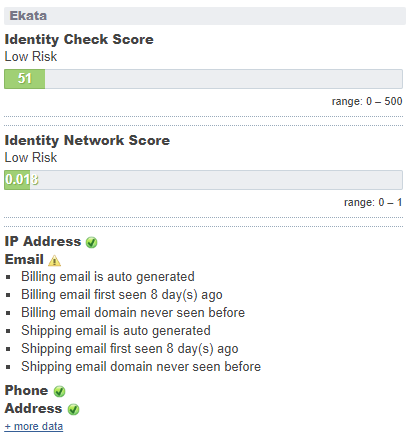 Ekata Identity Check Score and Identity Network Score charts